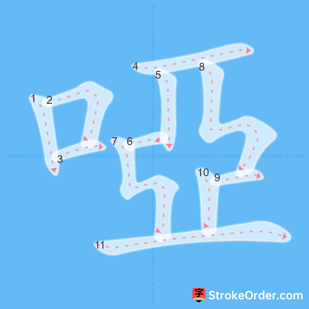 Standard stroke order for the Chinese character 啞