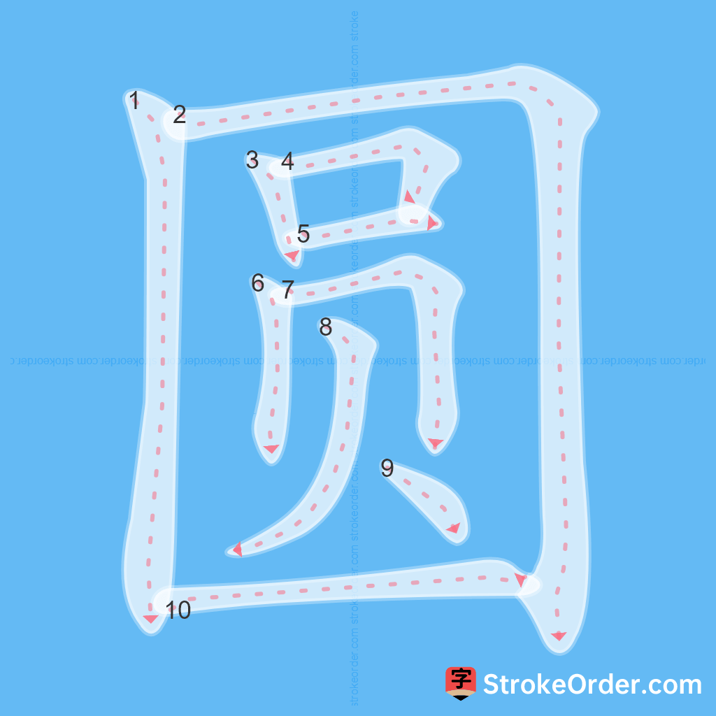 Standard stroke order for the Chinese character 圆