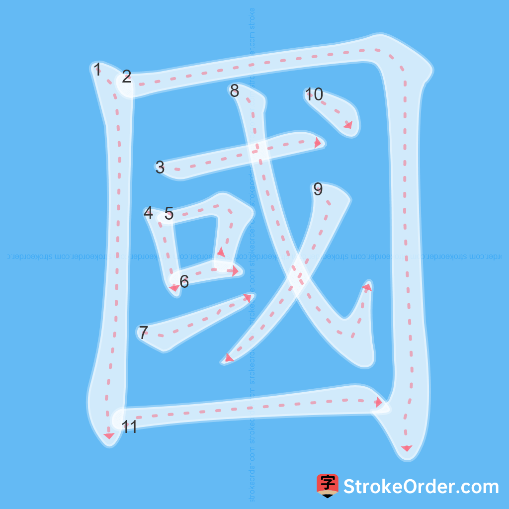 Standard stroke order for the Chinese character 國