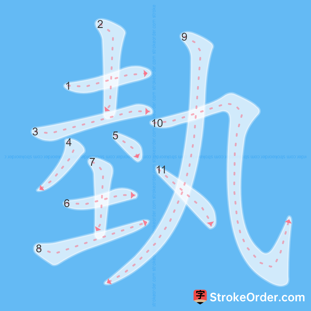 Standard stroke order for the Chinese character 埶