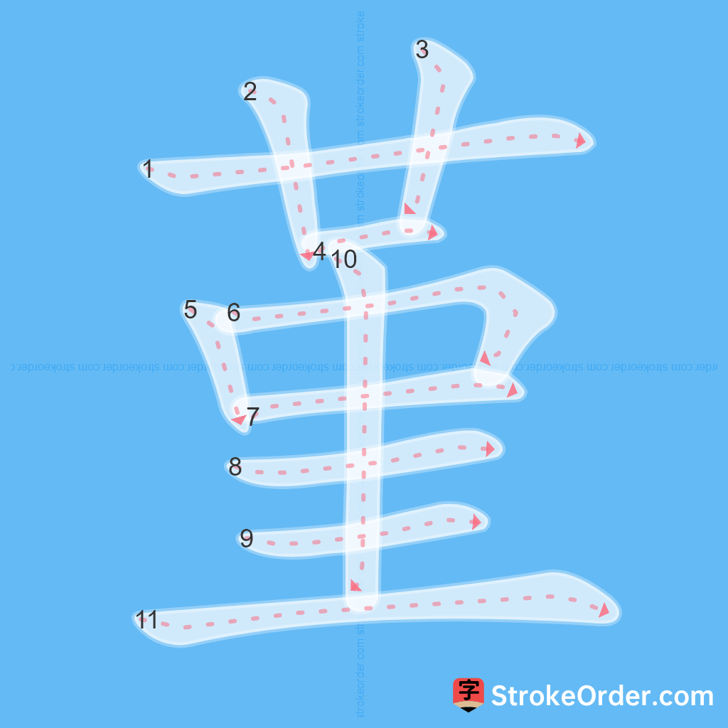 Standard stroke order for the Chinese character 堇