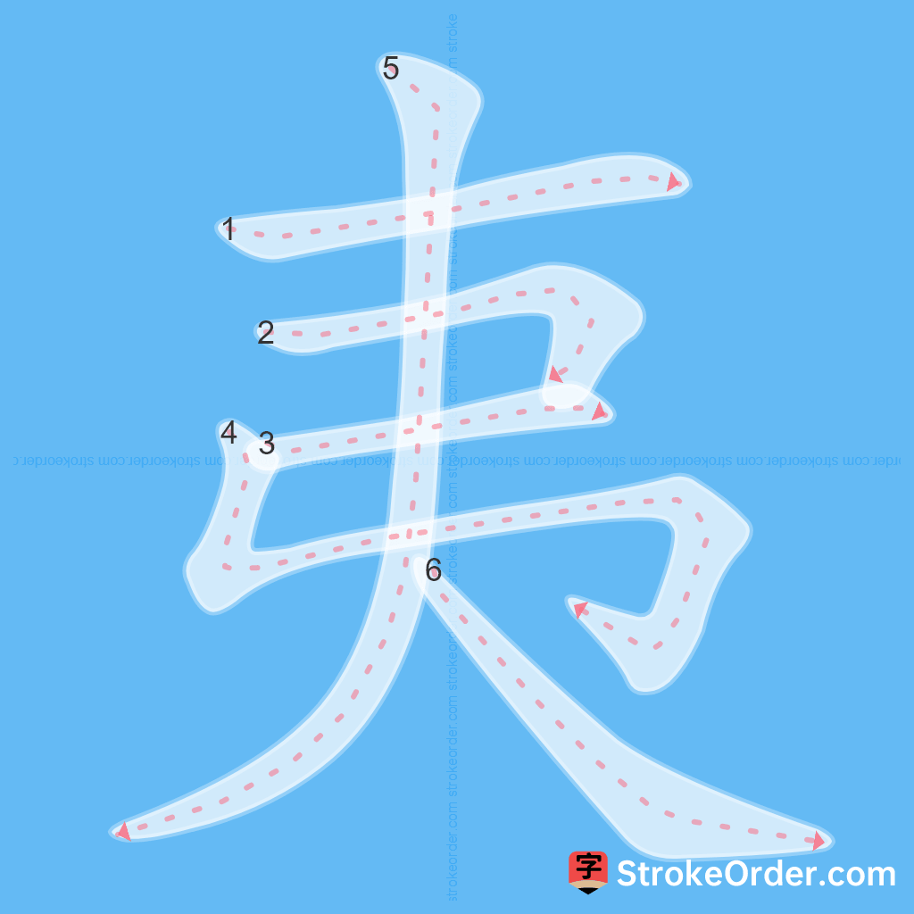 Standard stroke order for the Chinese character 夷