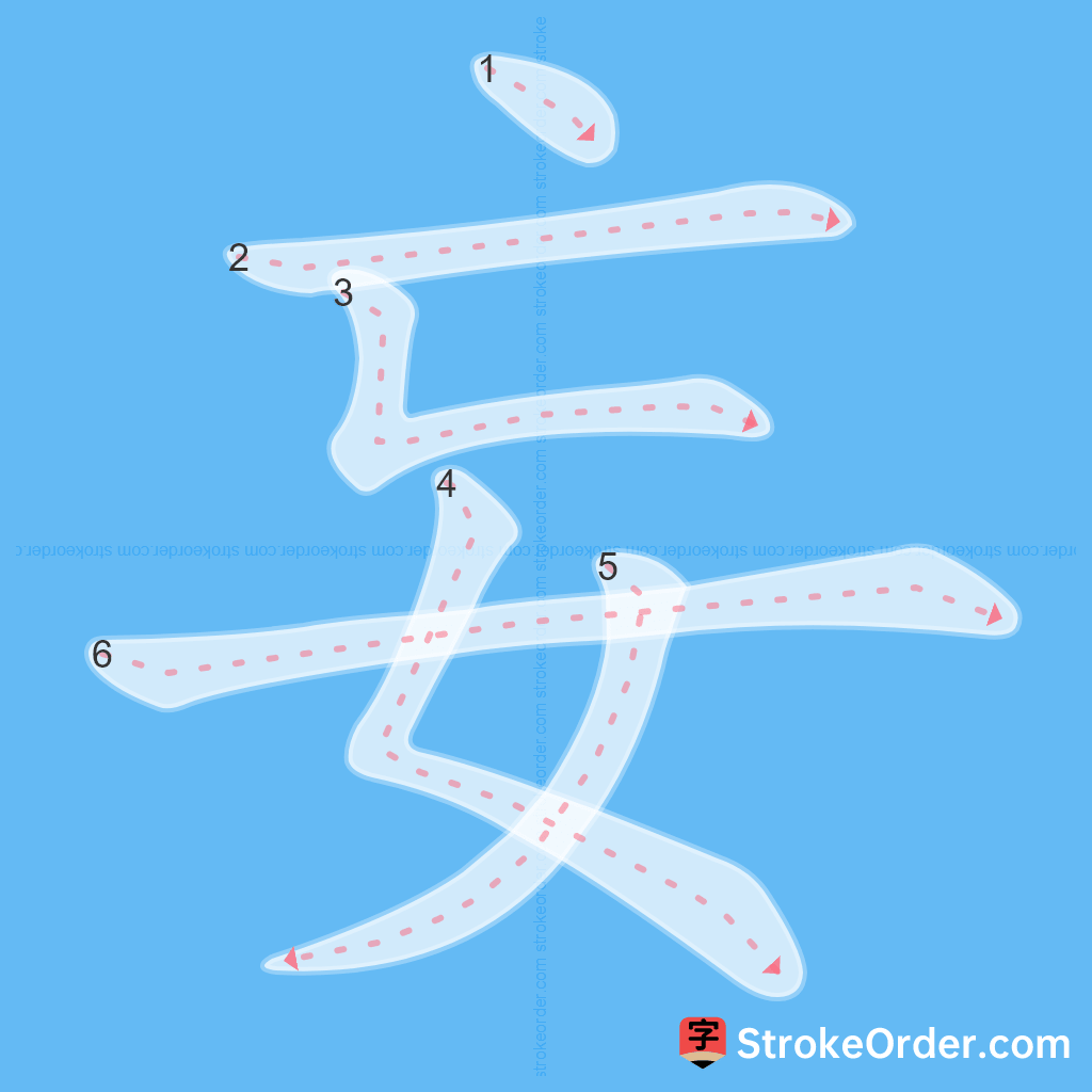 Standard stroke order for the Chinese character 妄