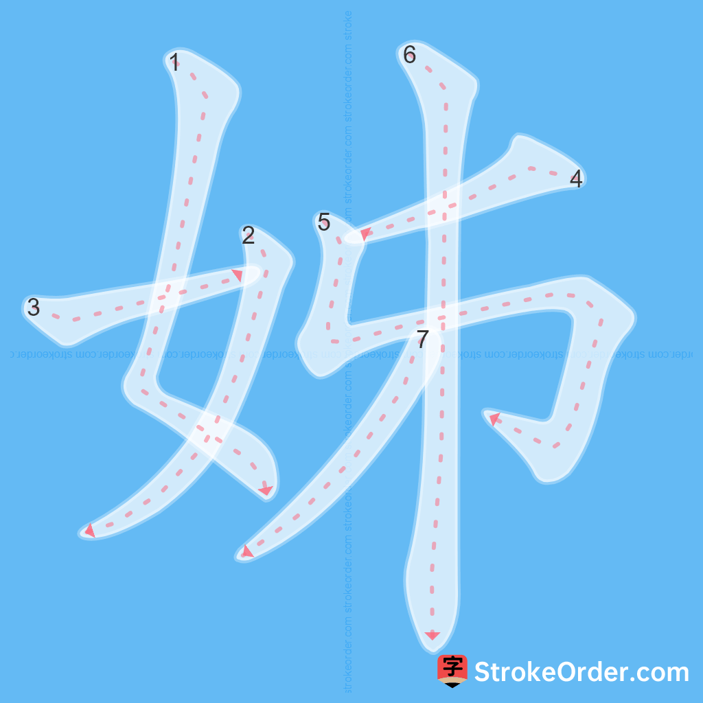 Standard stroke order for the Chinese character 姊