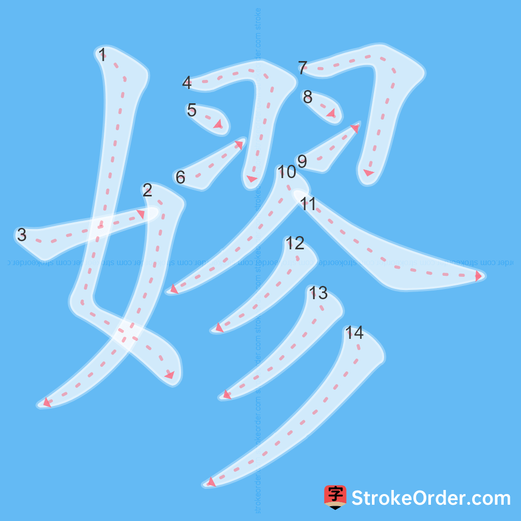 Standard stroke order for the Chinese character 嫪