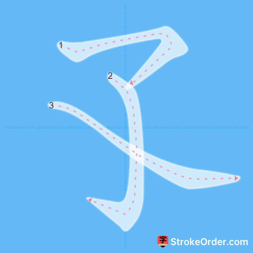 Standard stroke order for the Chinese character 孓