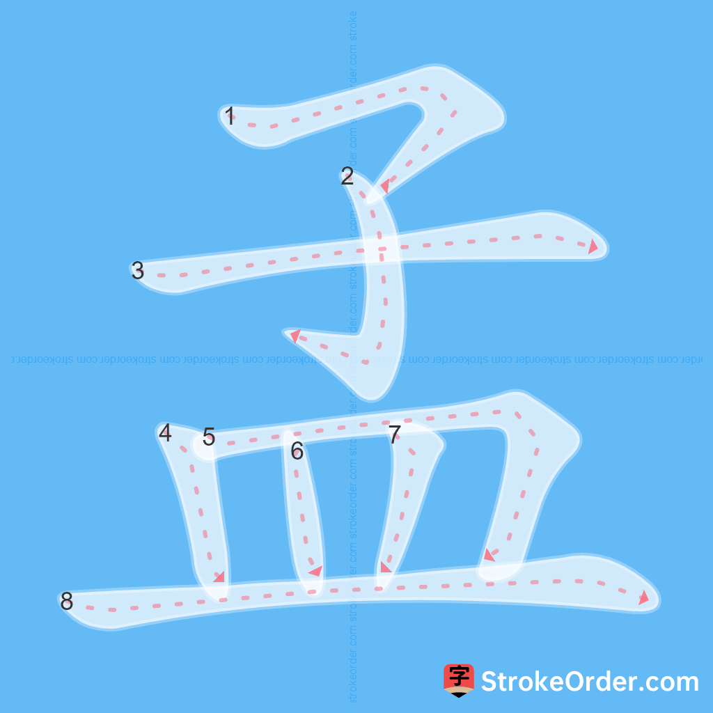 Standard stroke order for the Chinese character 孟