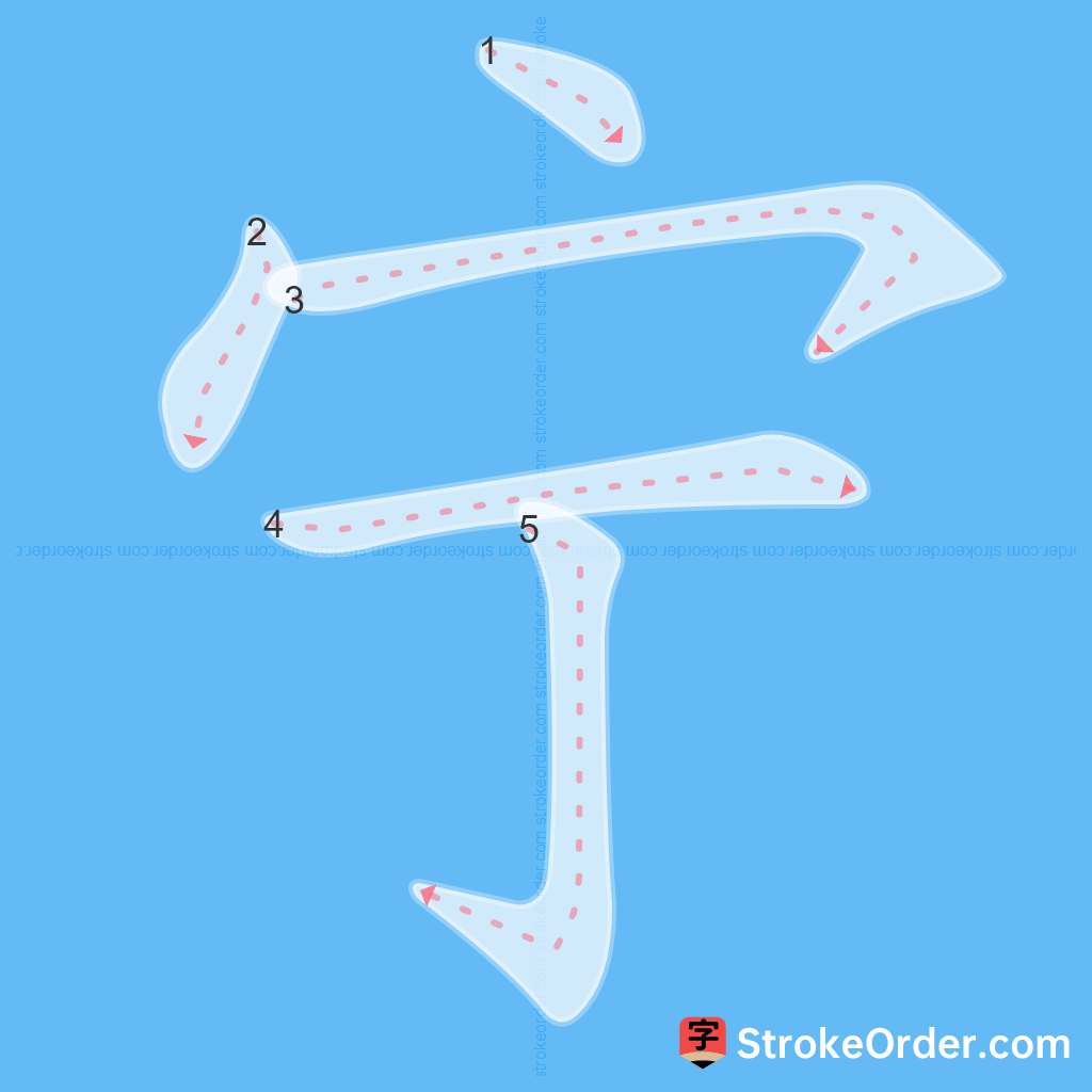 Standard stroke order for the Chinese character 宁