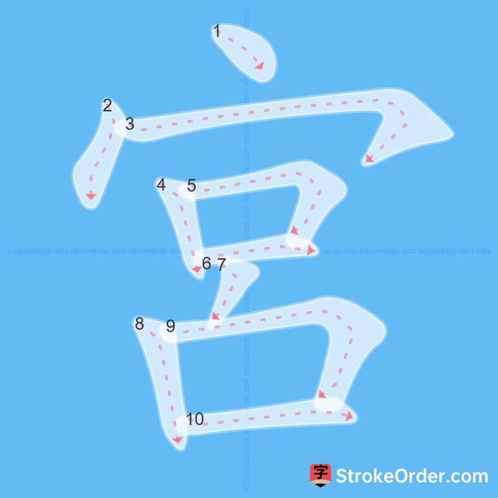 Standard stroke order for the Chinese character 宮