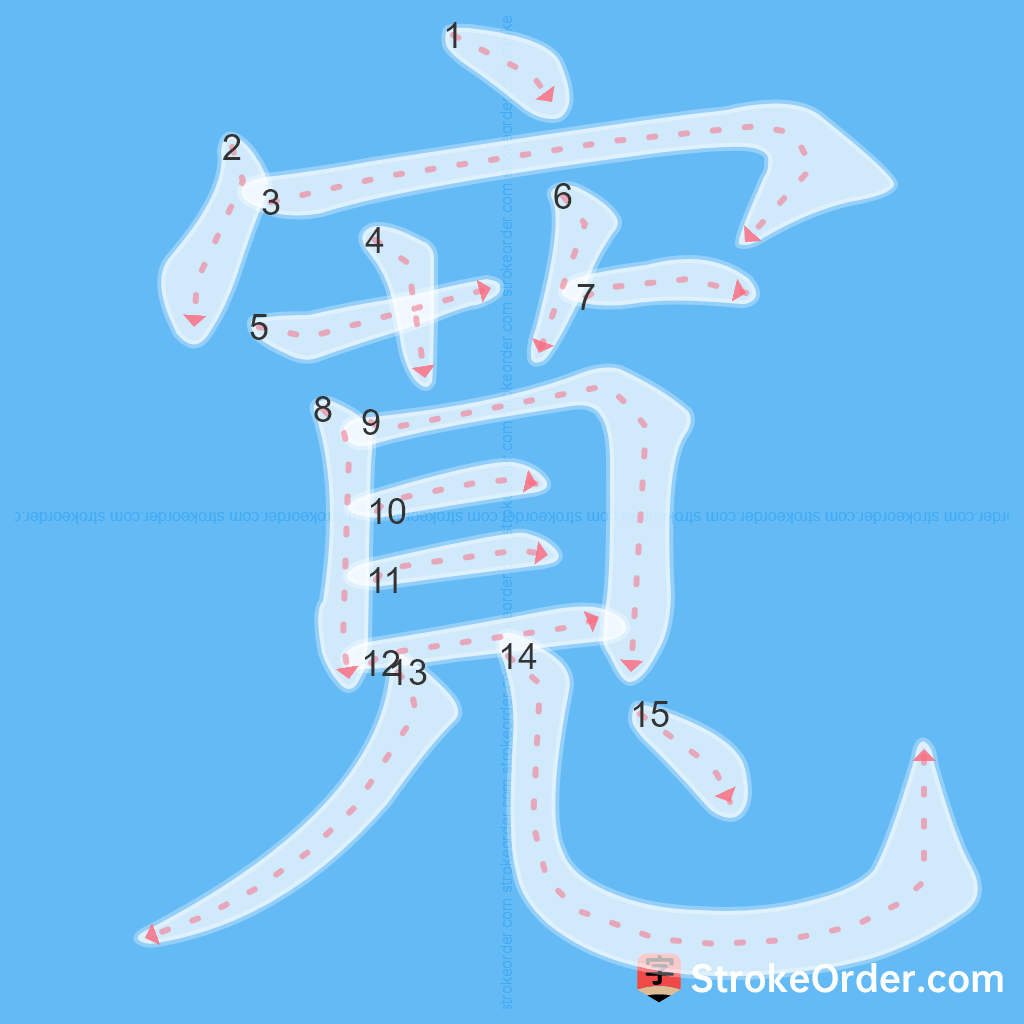 Standard stroke order for the Chinese character 寬