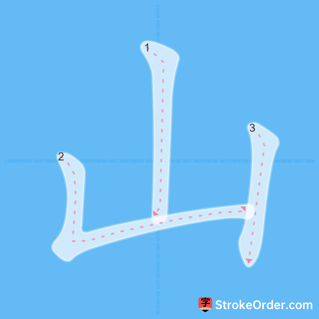 Standard stroke order for the Chinese character 山