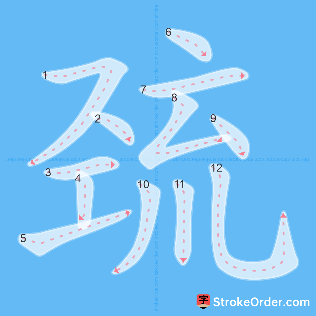 Standard stroke order for the Chinese character 巯