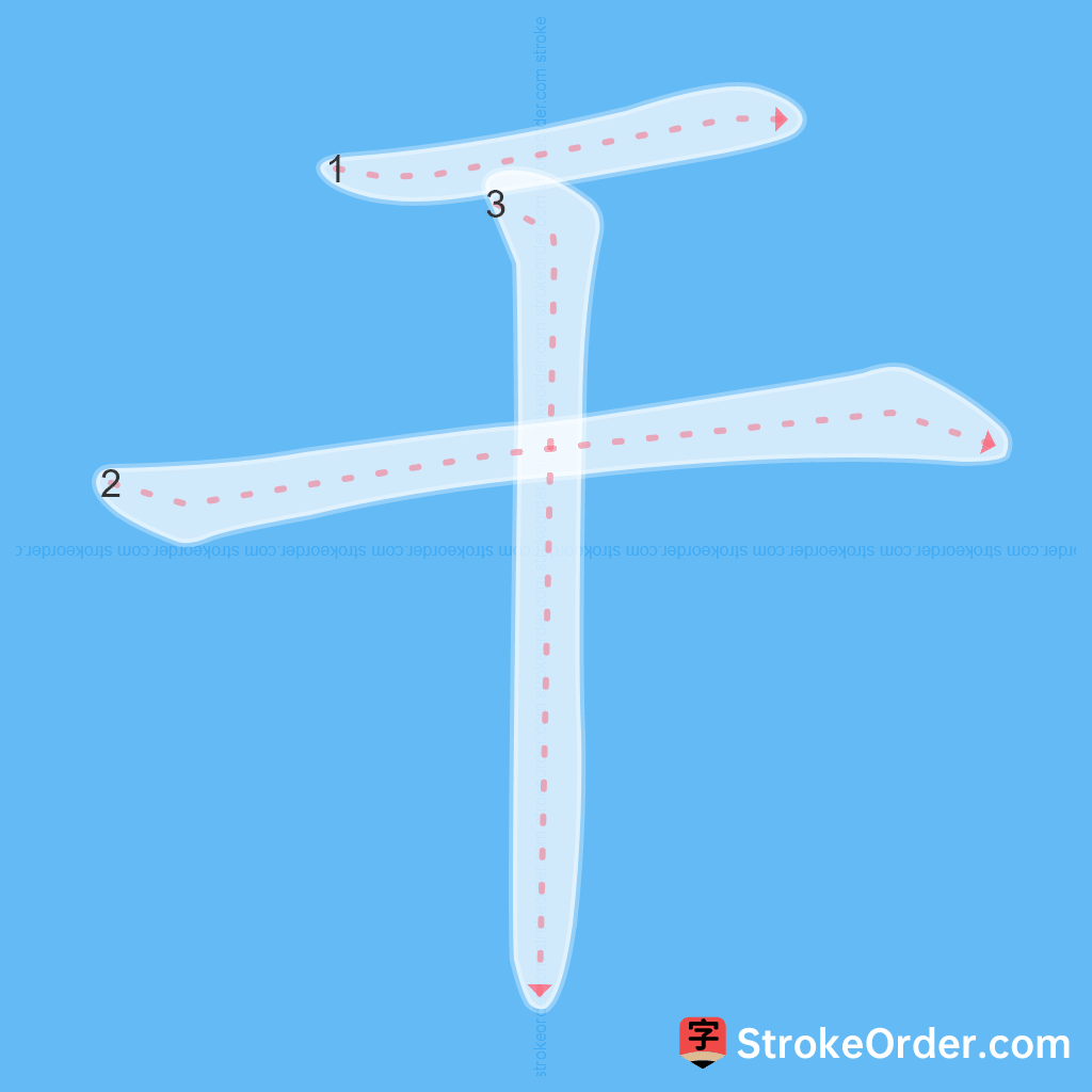 Standard stroke order for the Chinese character 干