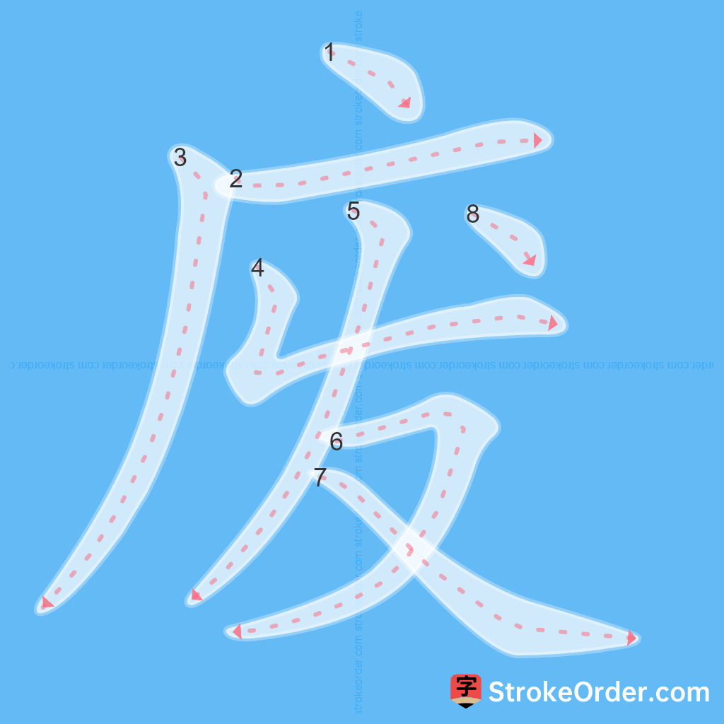 Standard stroke order for the Chinese character 废