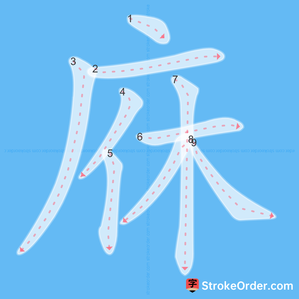 Standard stroke order for the Chinese character 庥