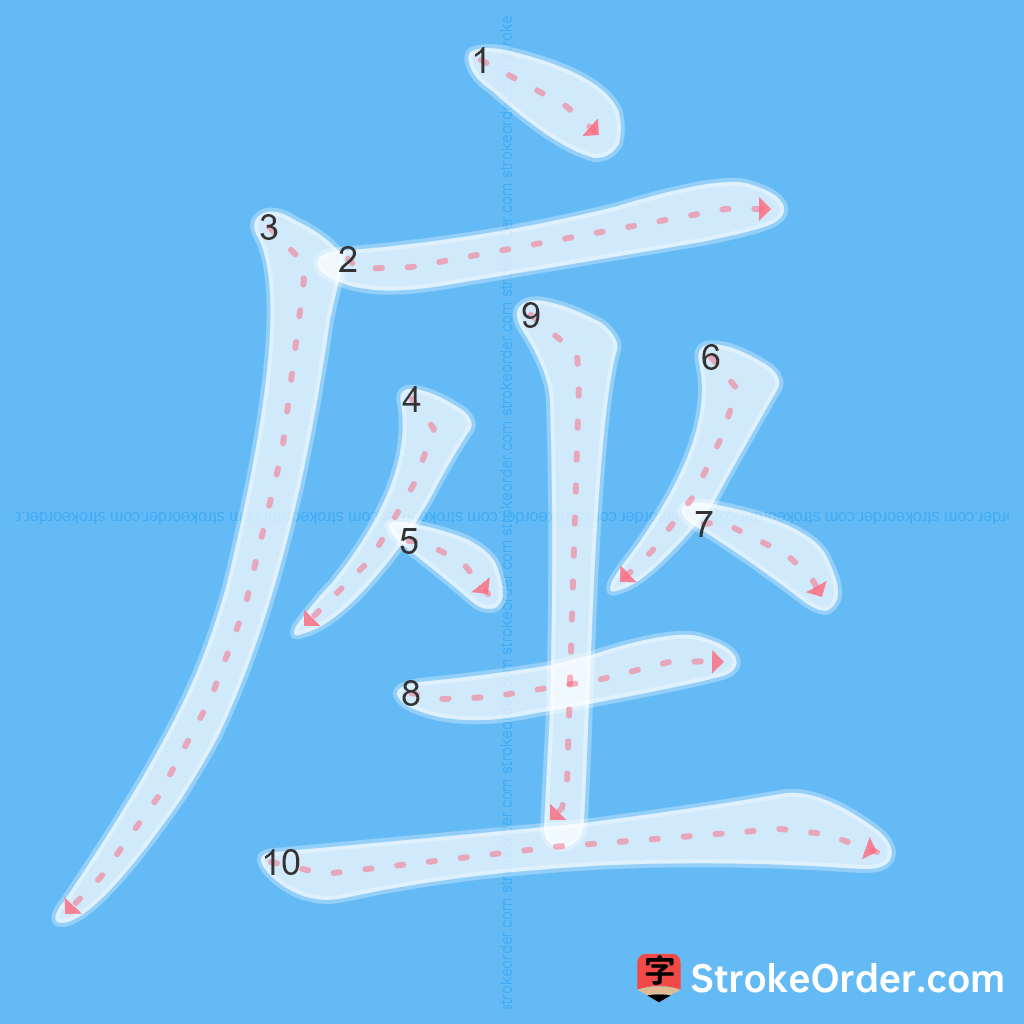 Standard stroke order for the Chinese character 座