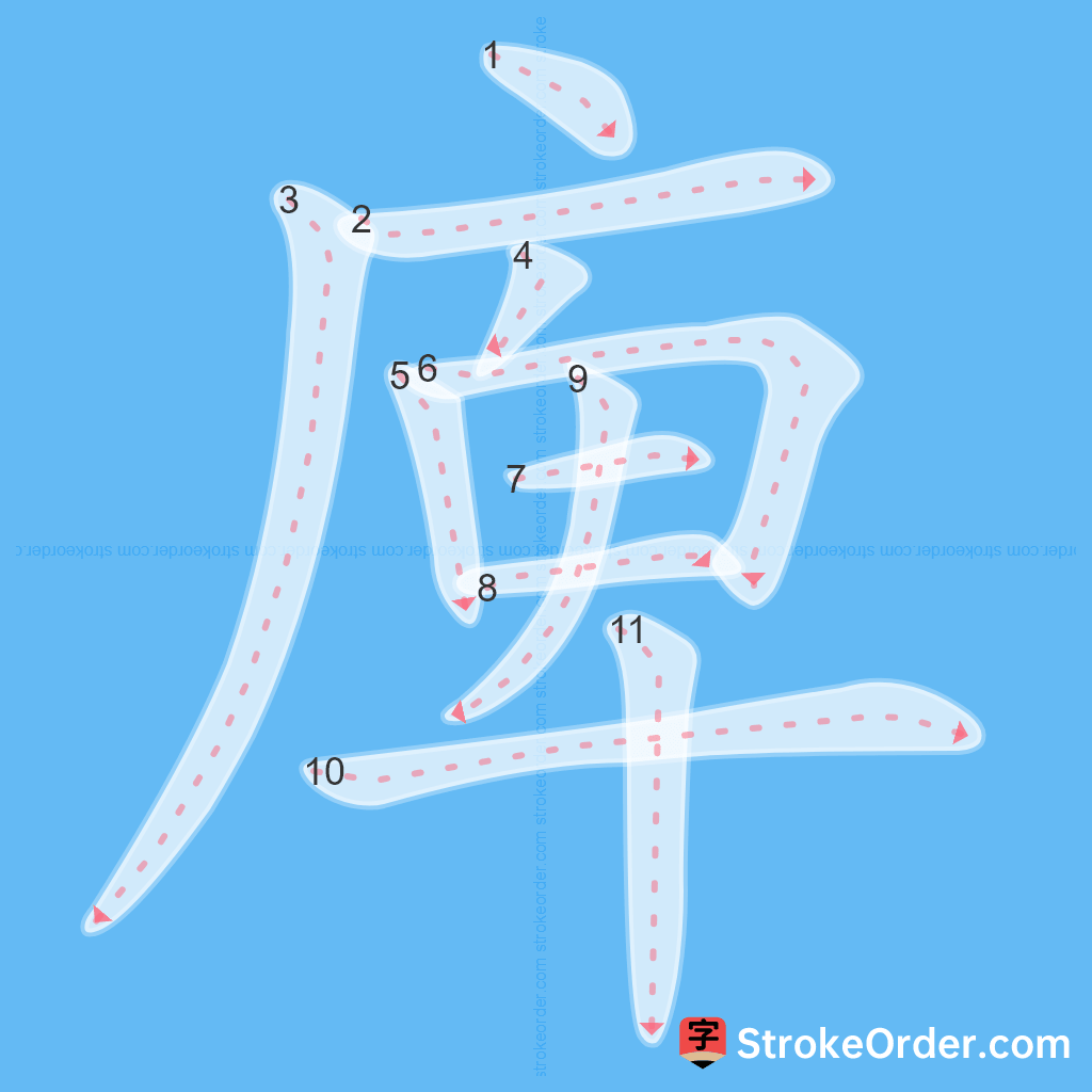 Standard stroke order for the Chinese character 庳