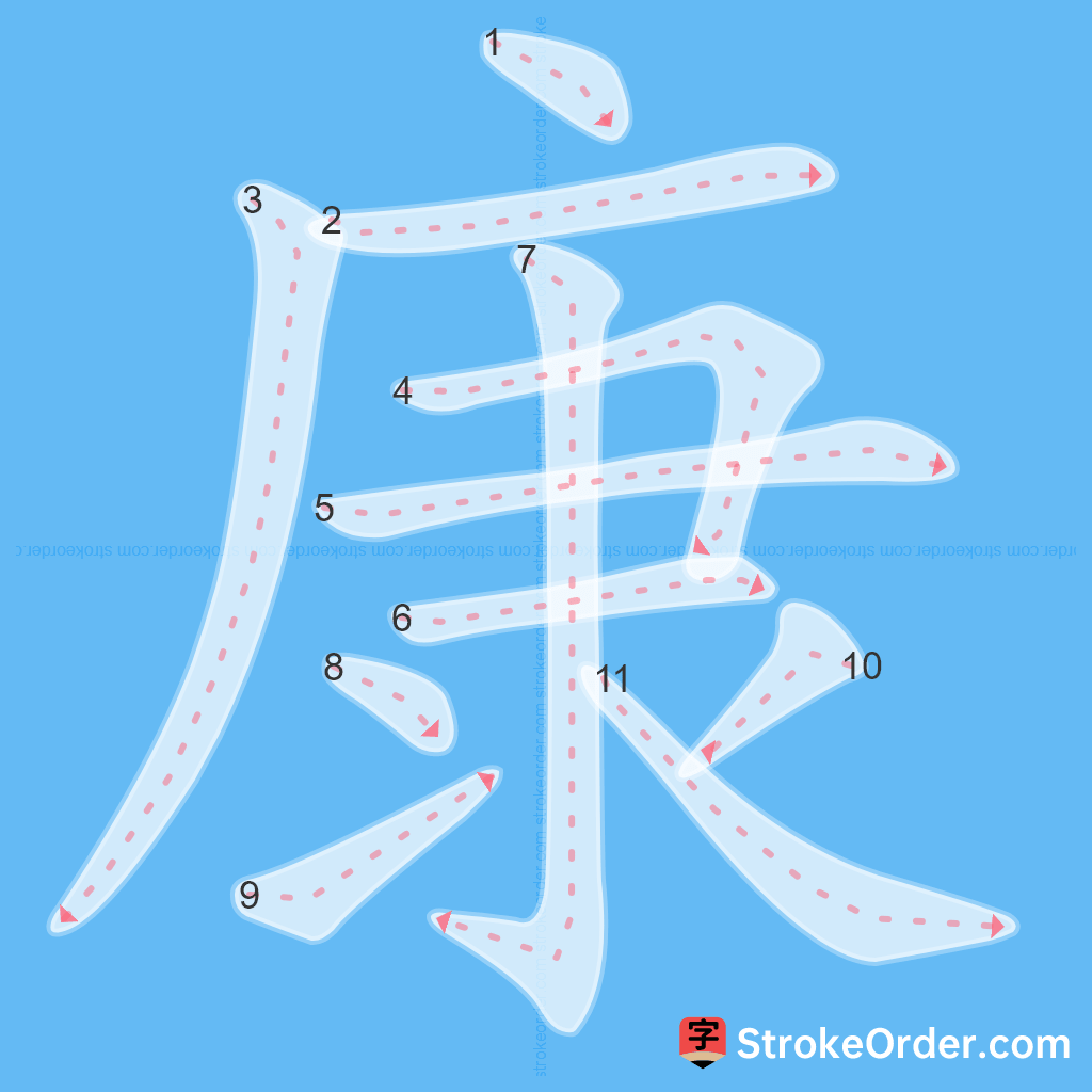 Standard stroke order for the Chinese character 康