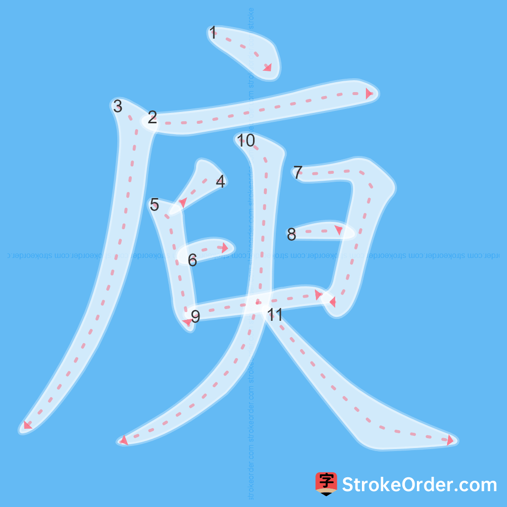 Standard stroke order for the Chinese character 庾