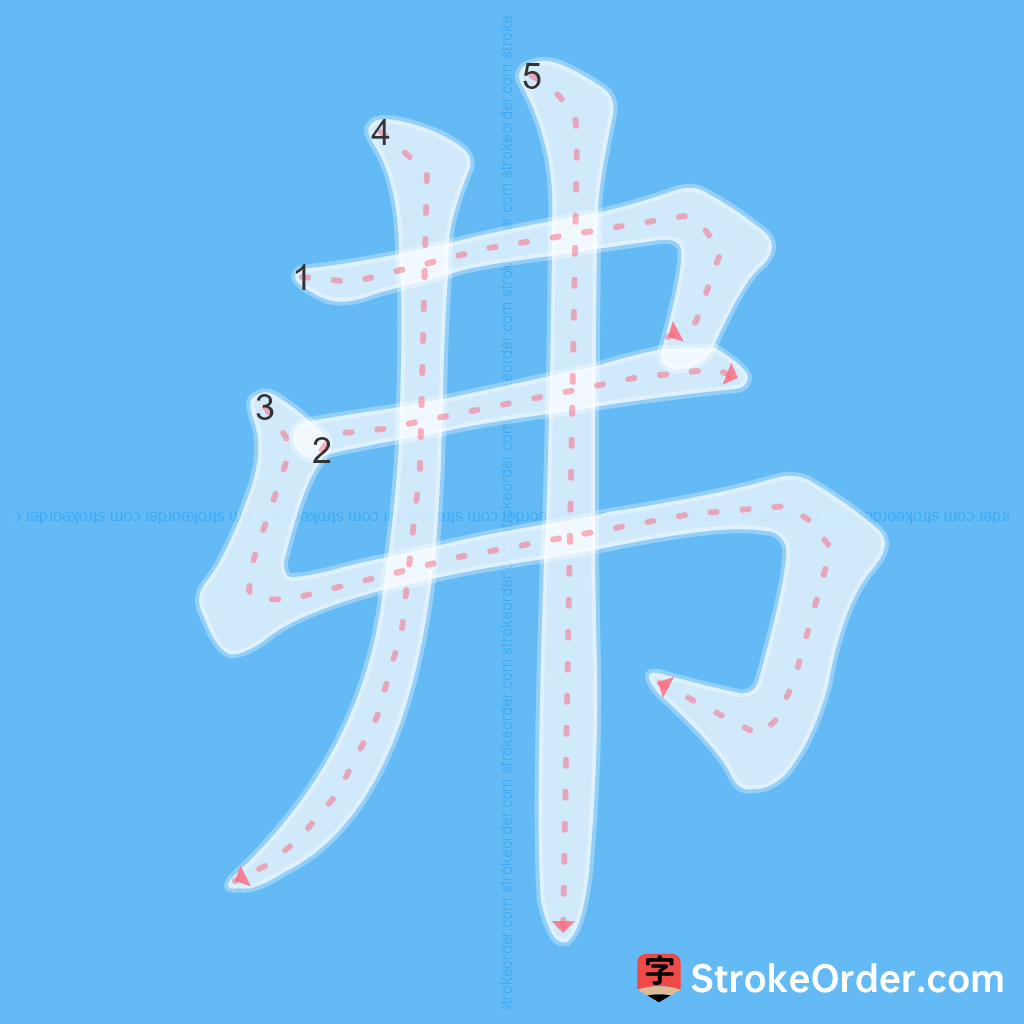 Standard stroke order for the Chinese character 弗