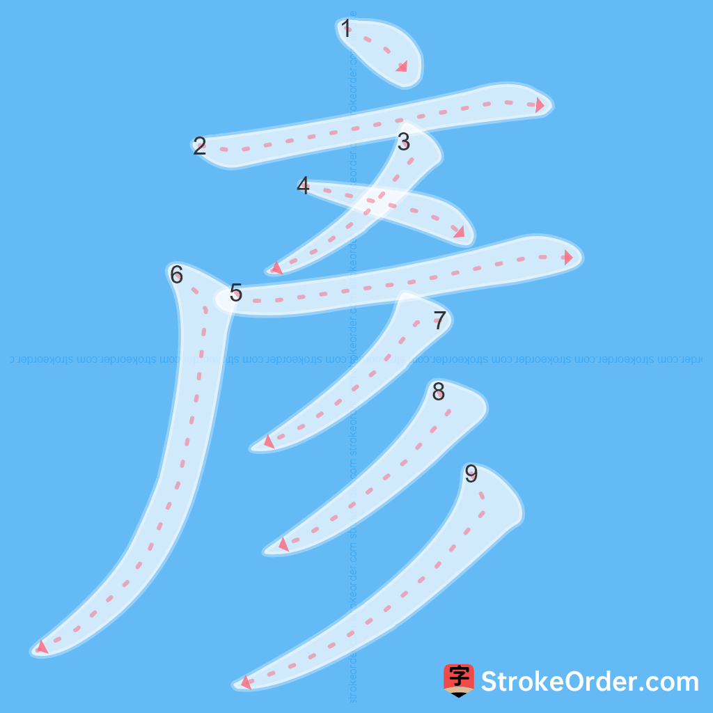 Standard stroke order for the Chinese character 彥