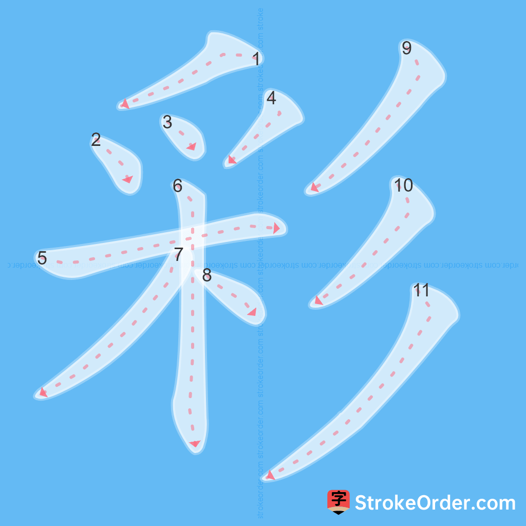 Standard stroke order for the Chinese character 彩