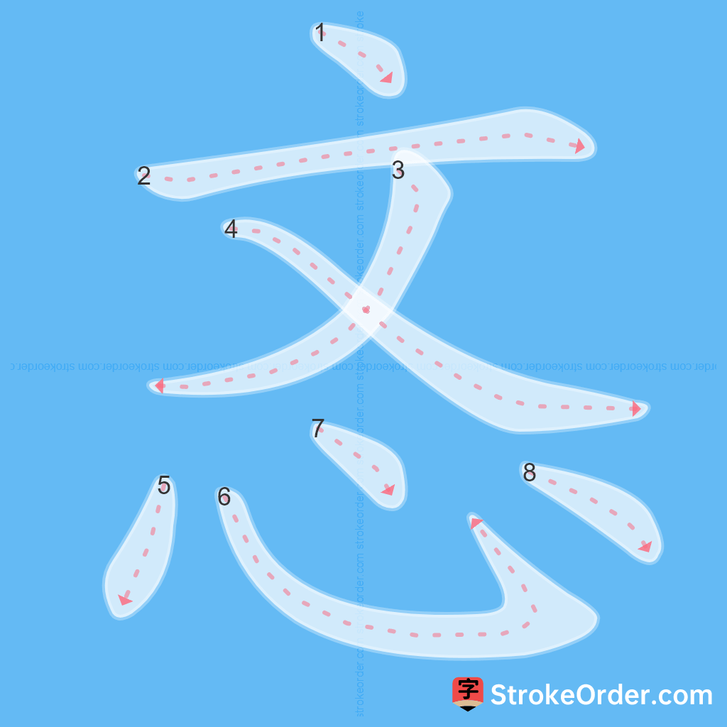 Standard stroke order for the Chinese character 忞