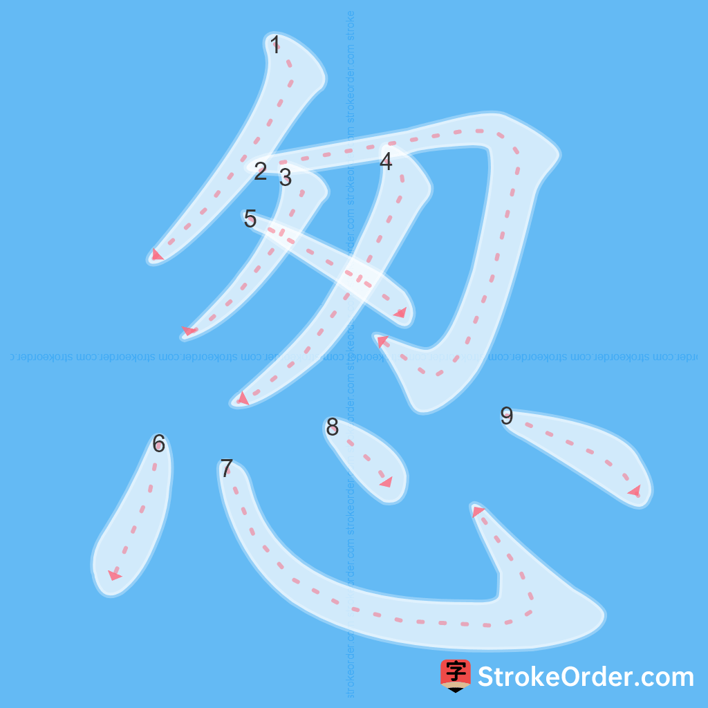 Standard stroke order for the Chinese character 怱