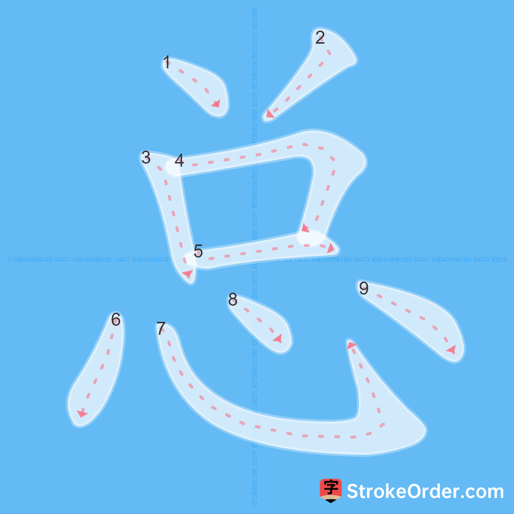 Standard stroke order for the Chinese character 总