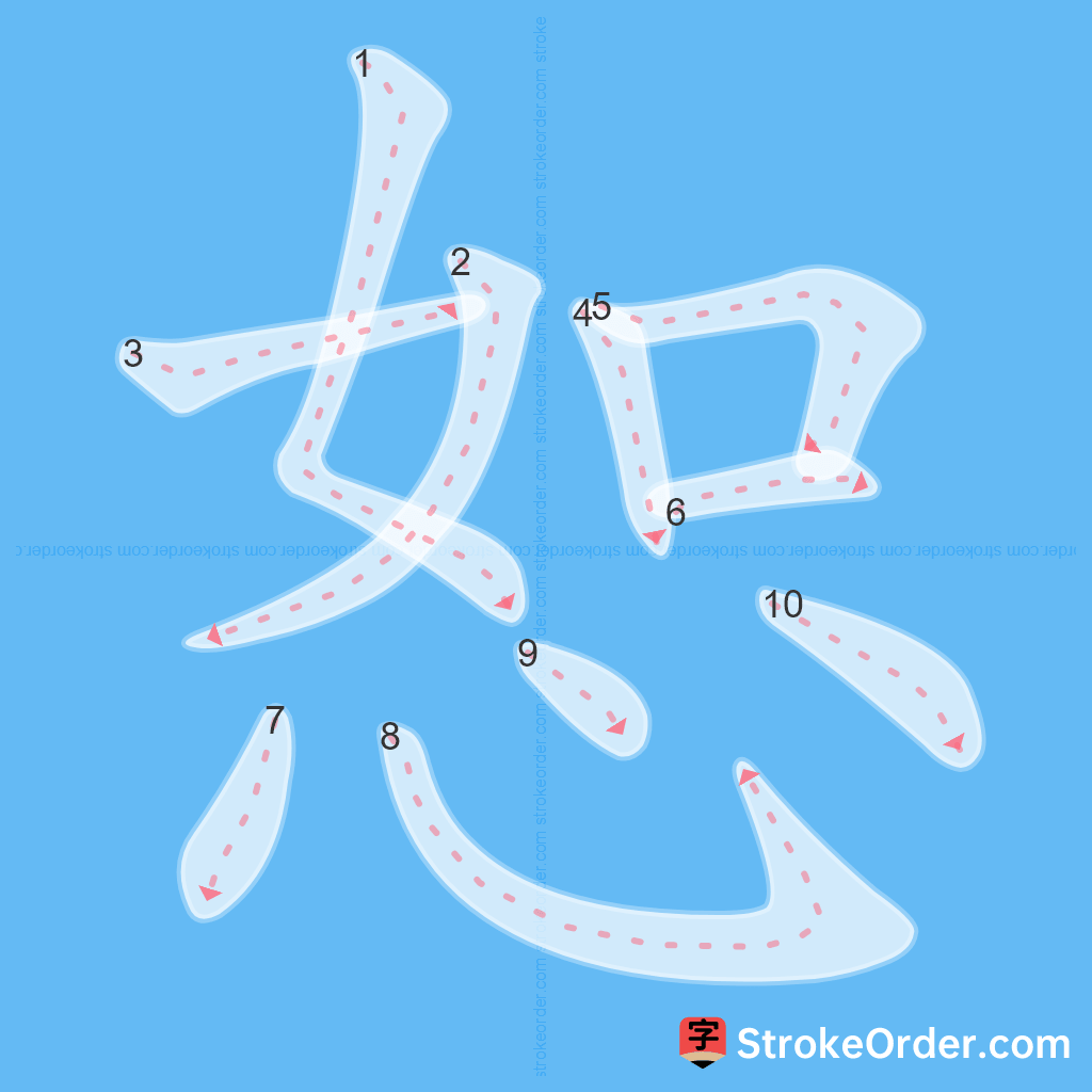 Standard stroke order for the Chinese character 恕