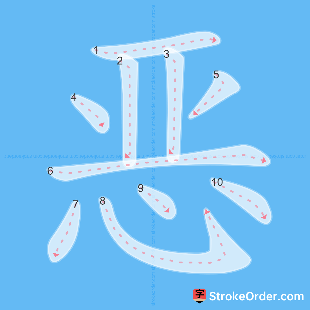 Standard stroke order for the Chinese character 恶