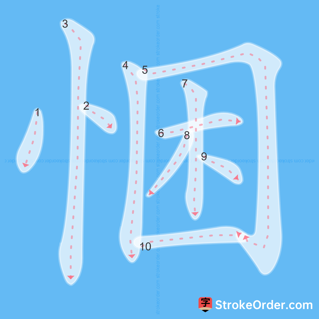 Standard stroke order for the Chinese character 悃