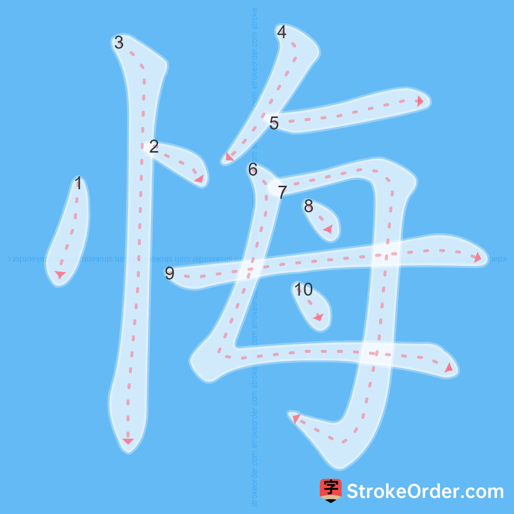 Standard stroke order for the Chinese character 悔