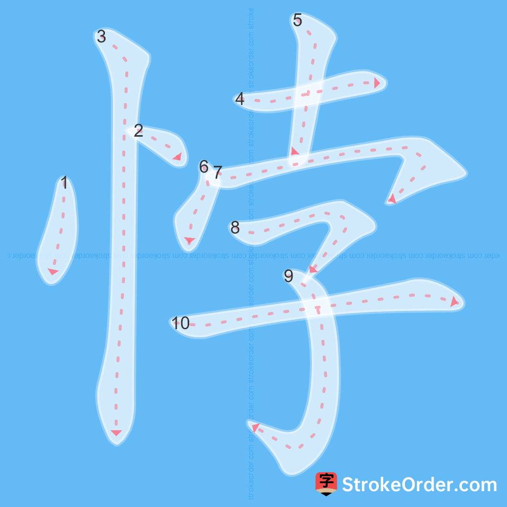 Standard stroke order for the Chinese character 悖