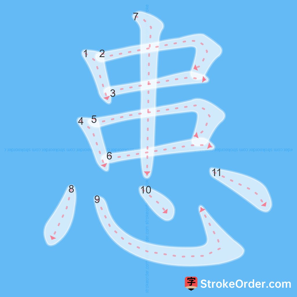 Standard stroke order for the Chinese character 患