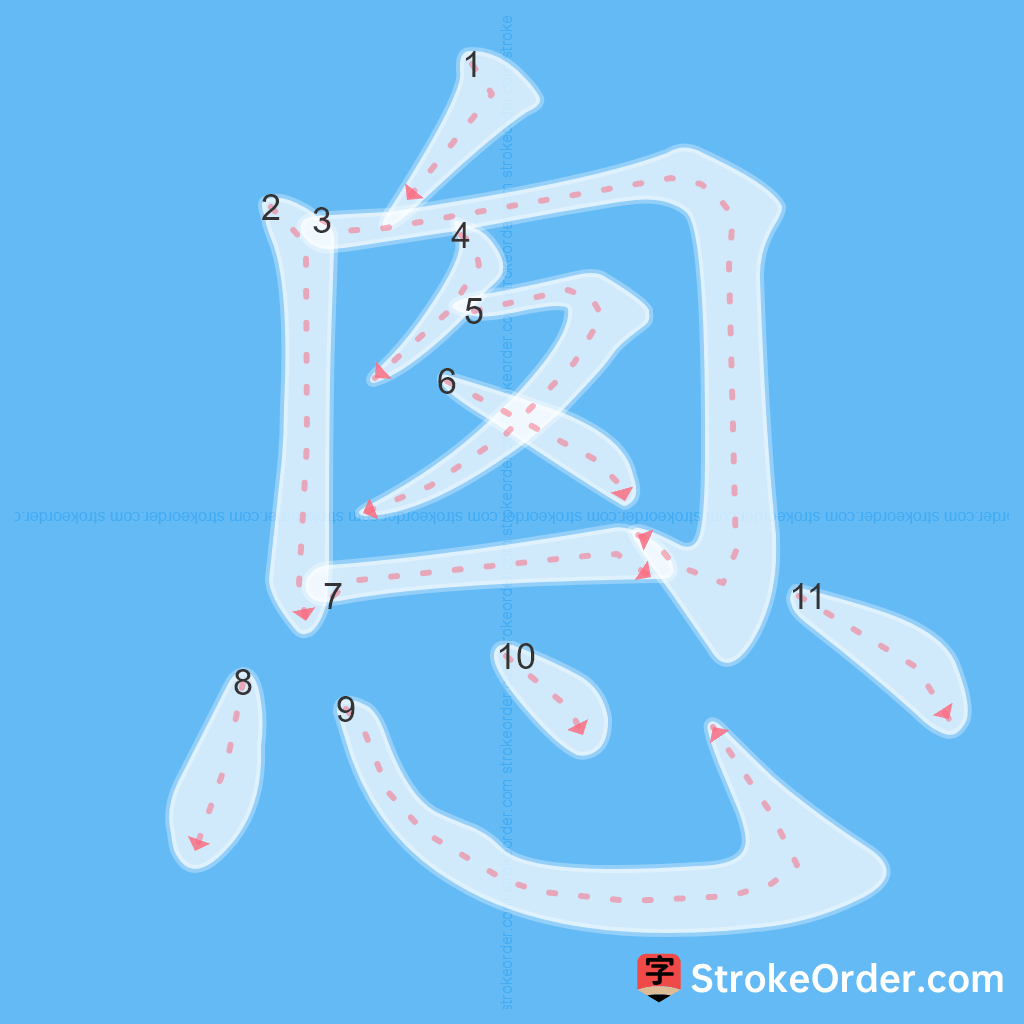 Standard stroke order for the Chinese character 悤