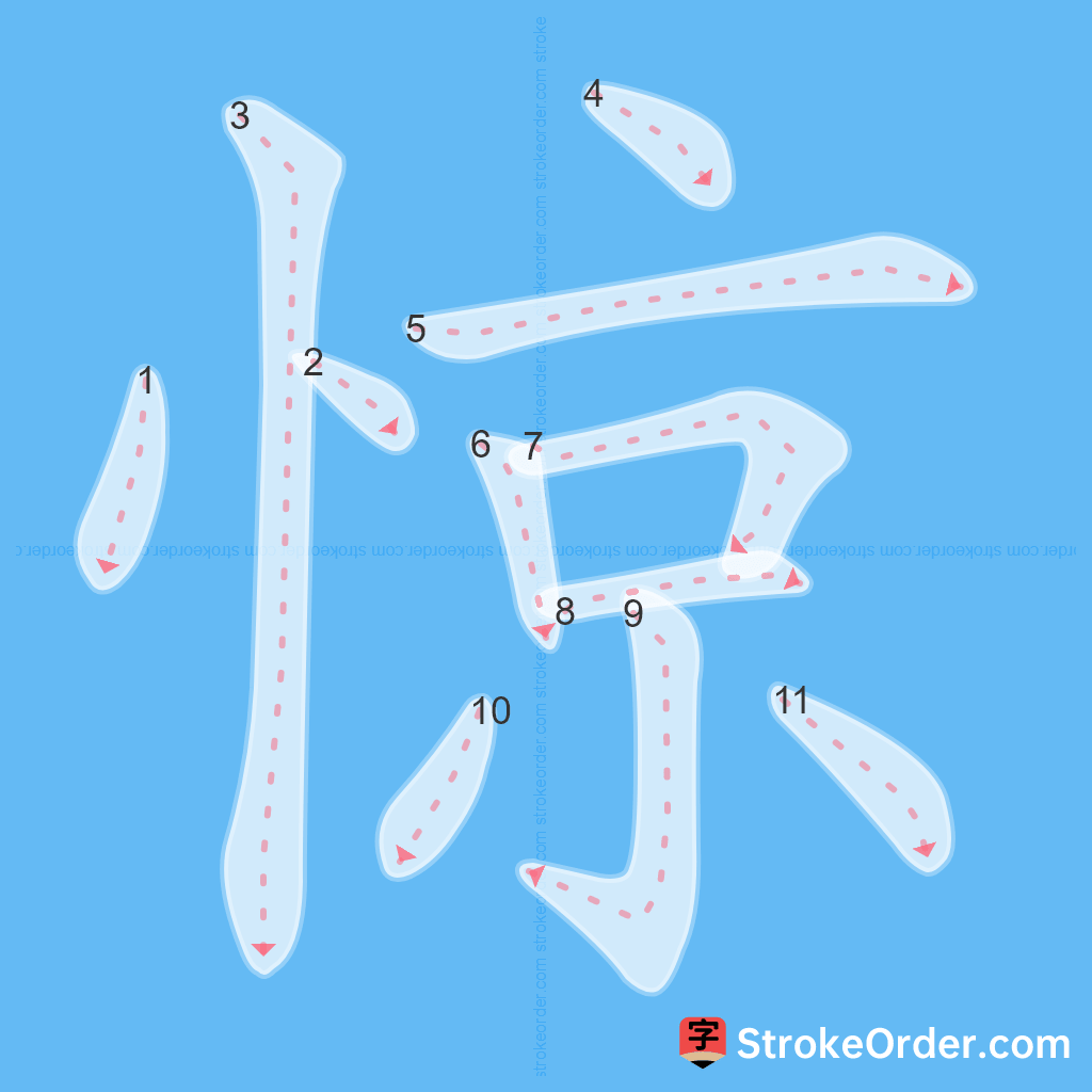 Standard stroke order for the Chinese character 惊