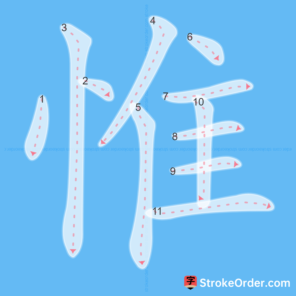 Standard stroke order for the Chinese character 惟