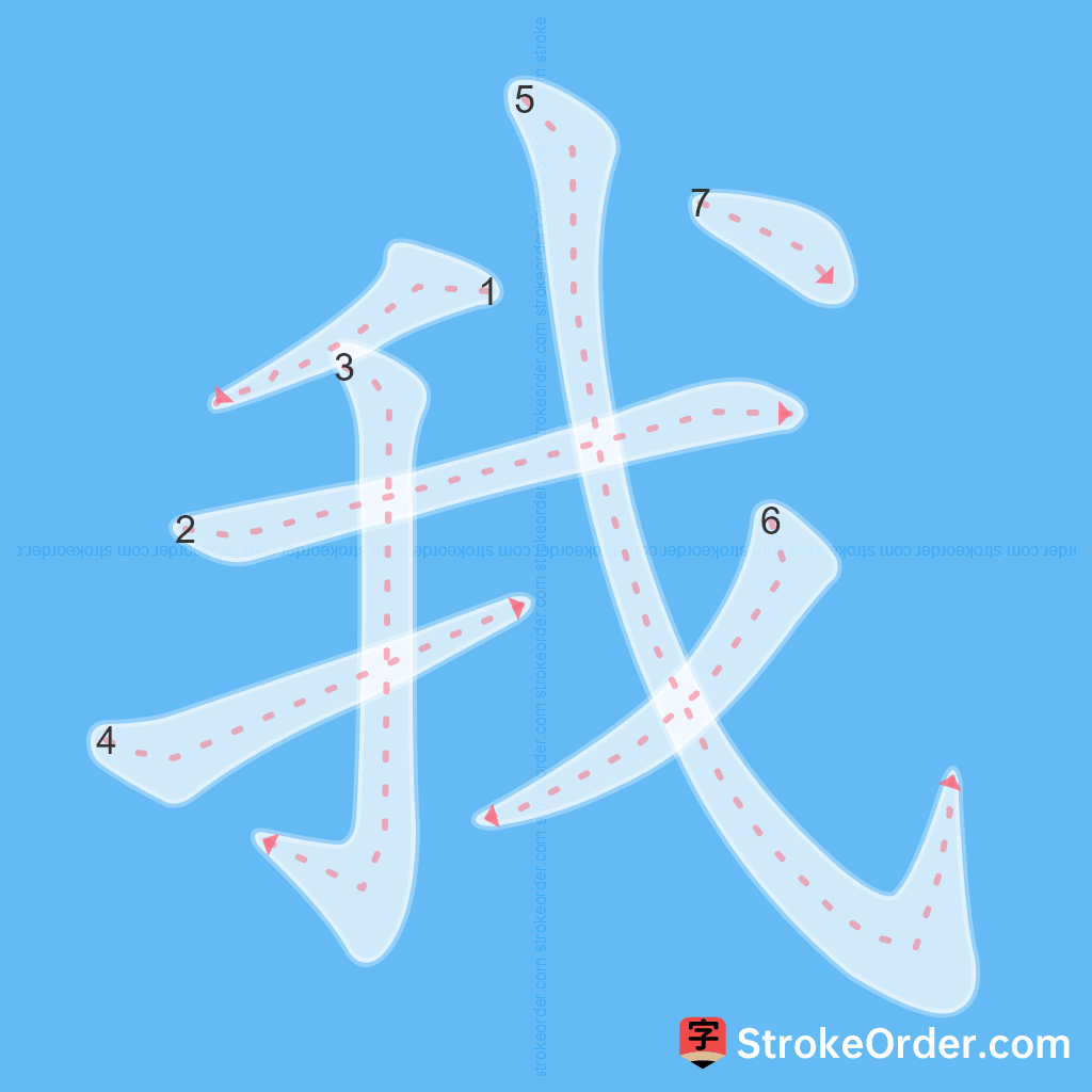 Standard stroke order for the Chinese character 我