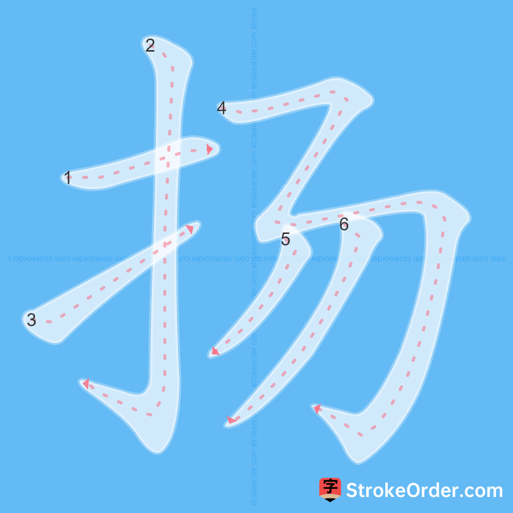 Standard stroke order for the Chinese character 扬