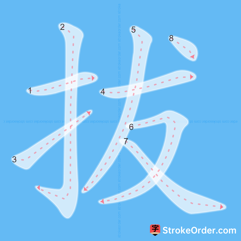 Standard stroke order for the Chinese character 拔