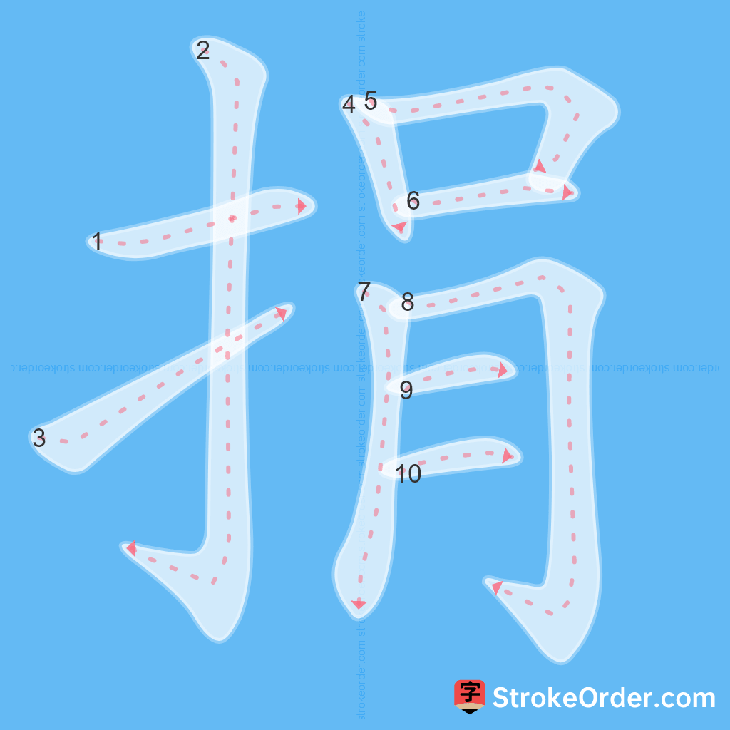 Standard stroke order for the Chinese character 捐