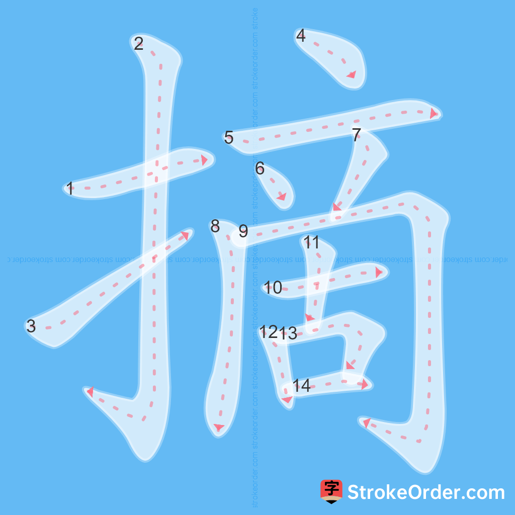 Standard stroke order for the Chinese character 摘