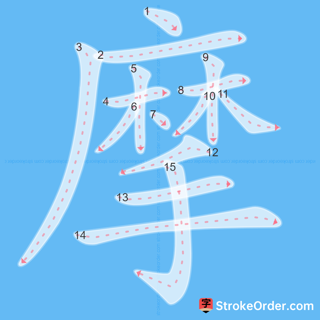 Standard stroke order for the Chinese character 摩