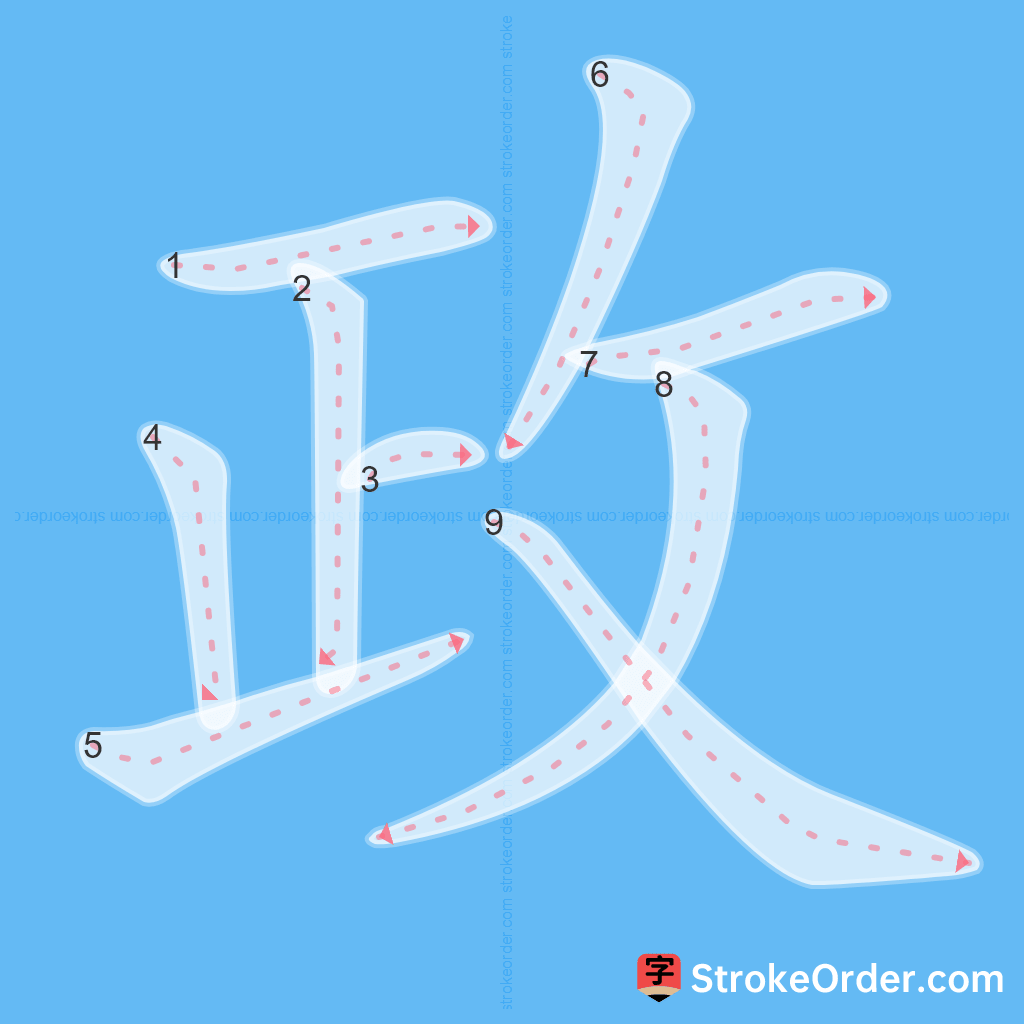 Standard stroke order for the Chinese character 政