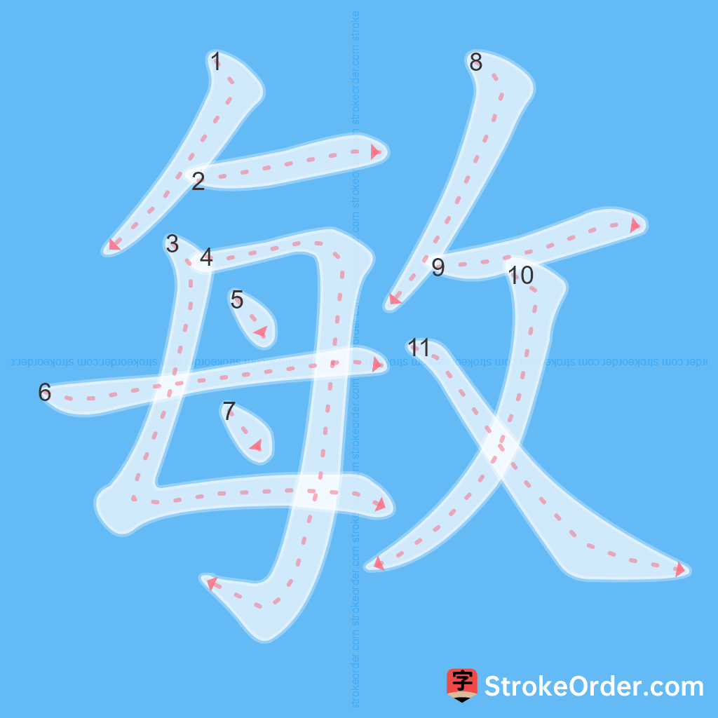 Standard stroke order for the Chinese character 敏