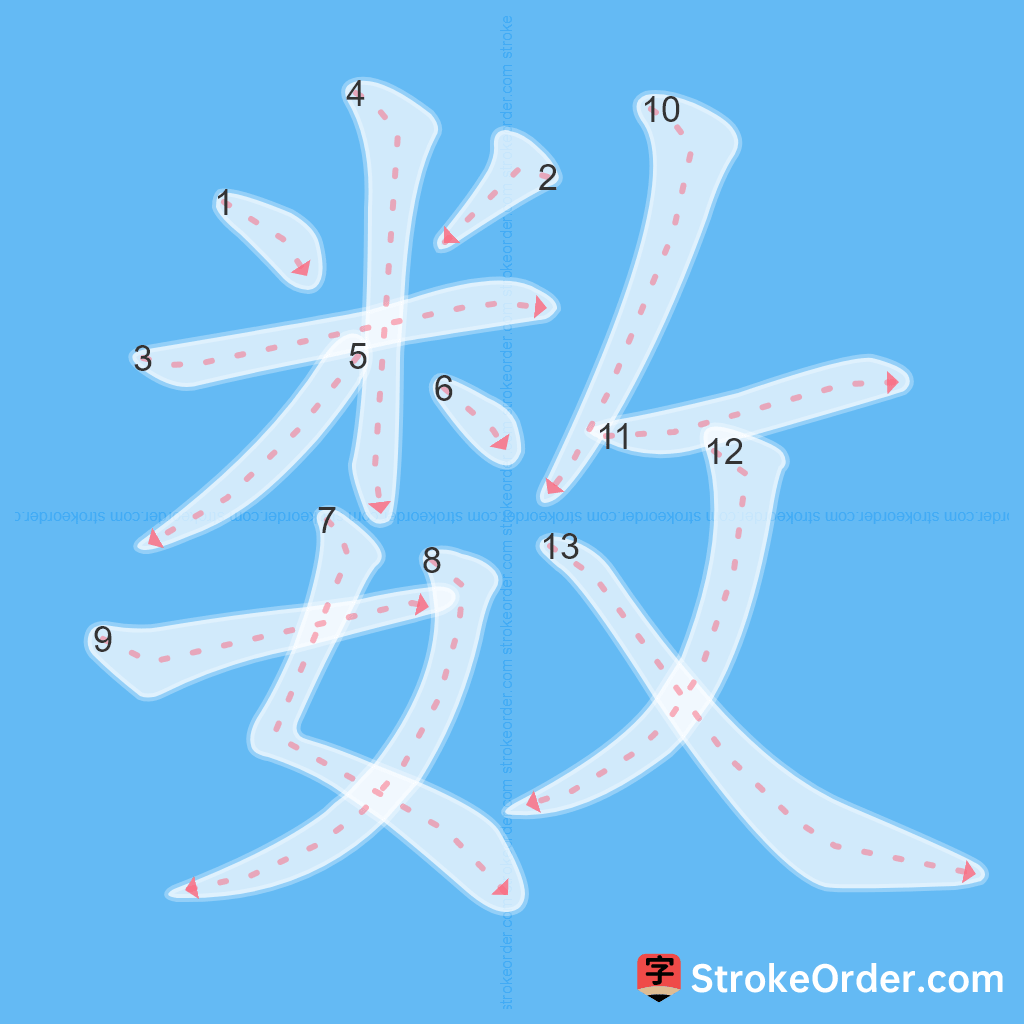 Standard stroke order for the Chinese character 数