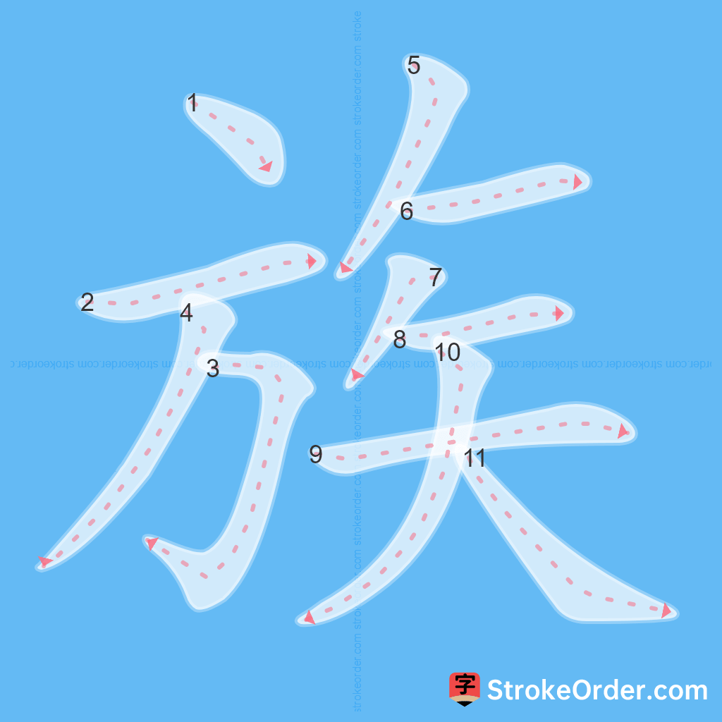 Standard stroke order for the Chinese character 族