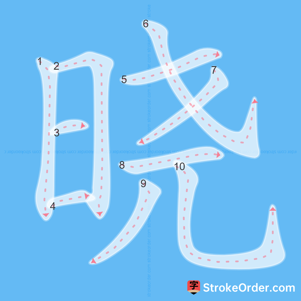 Standard stroke order for the Chinese character 晓