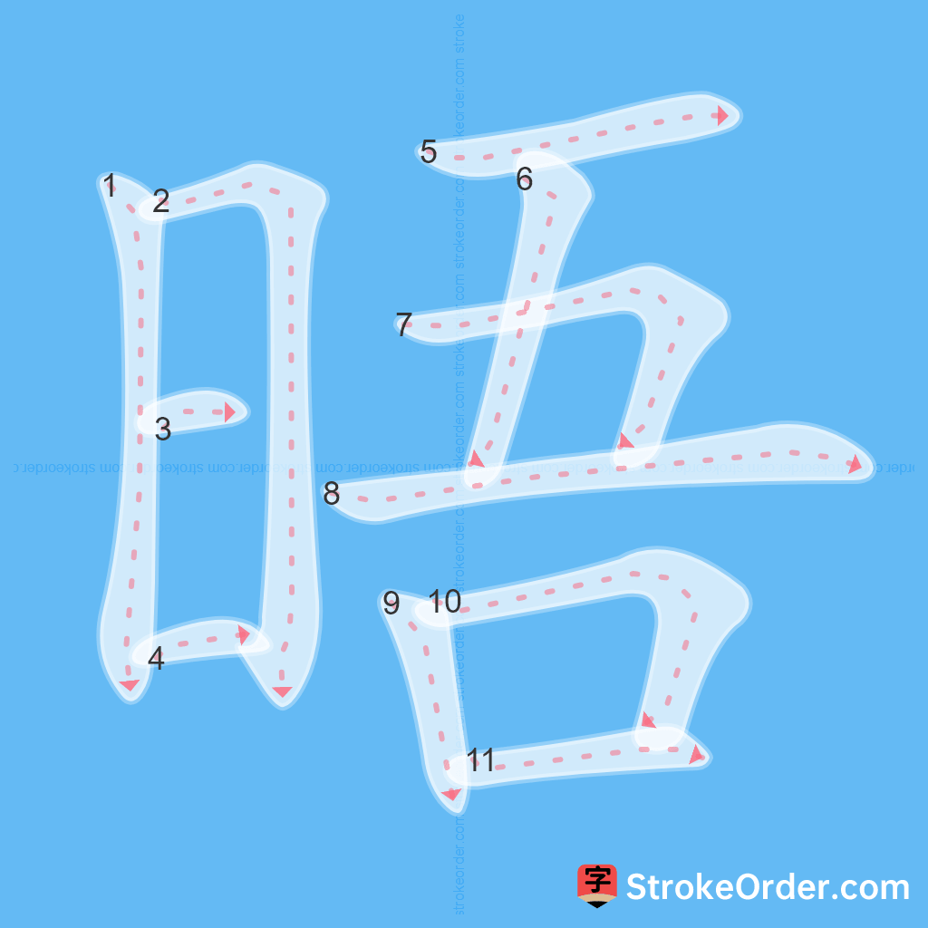 Standard stroke order for the Chinese character 晤